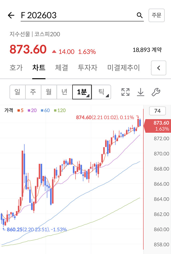 코스피 5900 도착