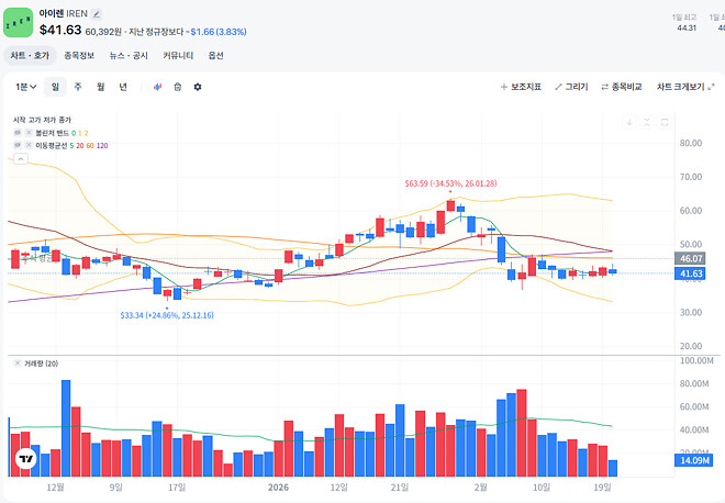 레닝아❤ 너 곧 오른다는데 사실이야?