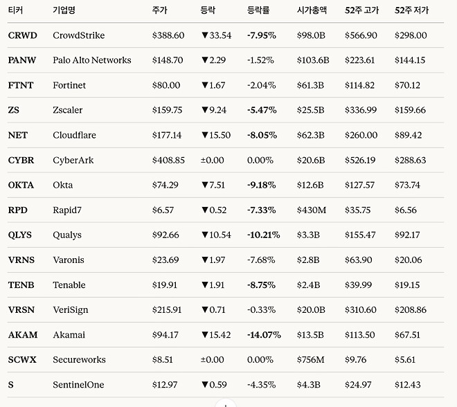 클로드 코드 시큐리티 (프리뷰) 발표 후...