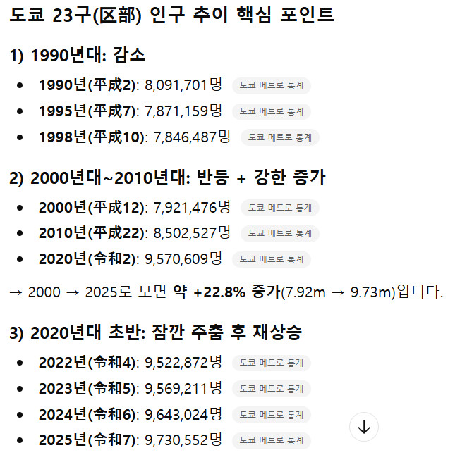 서울의 미스테리한 점..?