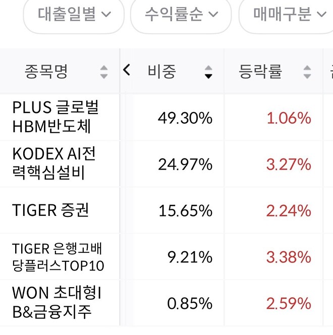 Etf계좌 주간정산