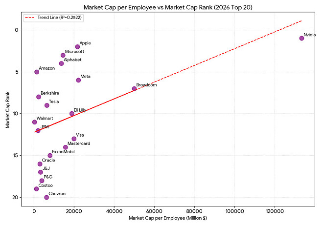 (스압) 경량문명과 기업의 효율화, 그리고 ZETA의 미래 (ZETA 64달러간다?)