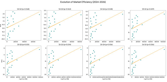 (스압) 경량문명과 기업의 효율화, 그리고 ZETA의 미래 (ZETA 64달러간다?)