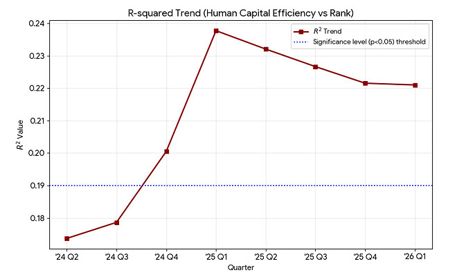 (스압) 경량문명과 기업의 효율화, 그리고 ZETA의 미래 (ZETA 64달러간다?)