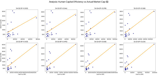 (스압) 경량문명과 기업의 효율화, 그리고 ZETA의 미래 (ZETA 64달러간다?)