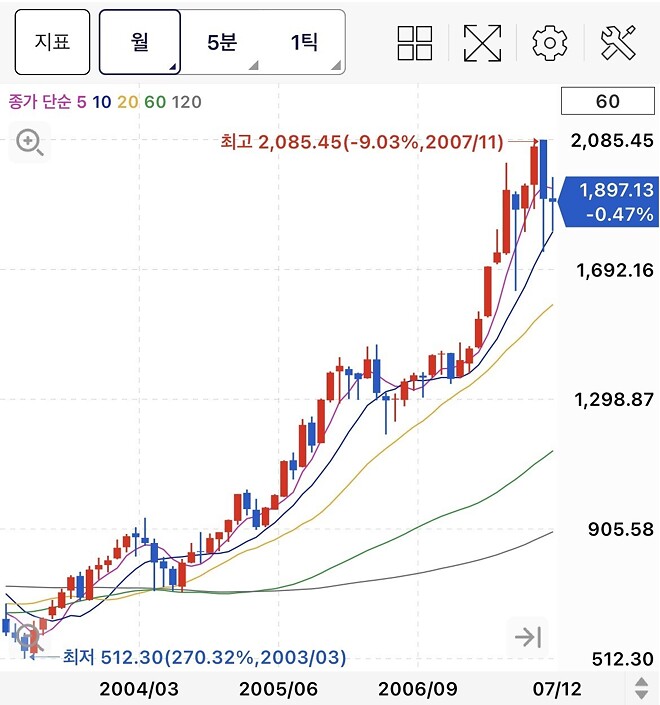 주식노름판 오래계신 형님들
