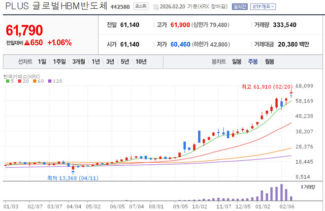 월요일 국장 지켜보다 살 종목