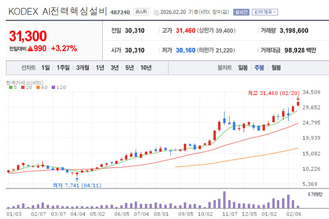 월요일 국장 지켜보다 살 종목