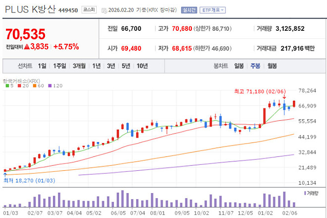 월요일 국장 지켜보다 살 종목