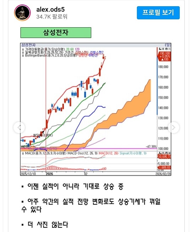 [알상무의 트레이딩뷰] 중간점검