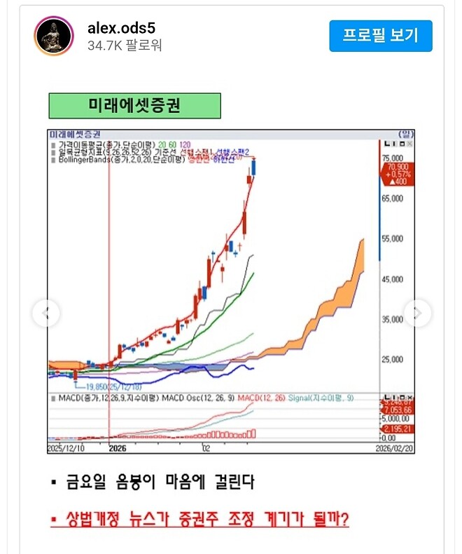 [알상무의 트레이딩뷰] 중간점검