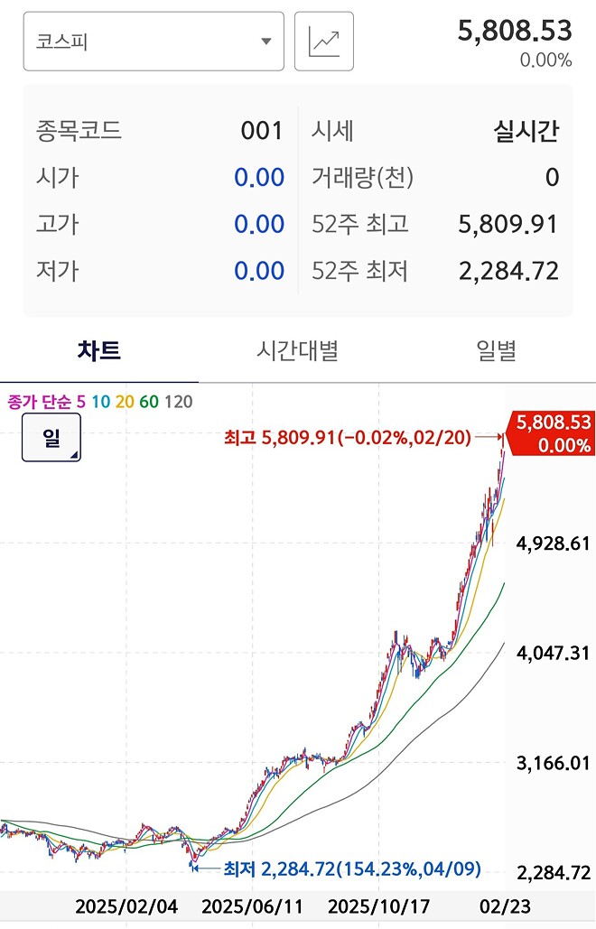 슈카형 쫄? 왜 3차 상법개장 설먕 안해주나~