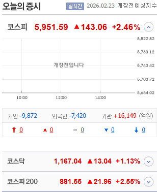 오늘의 코스피