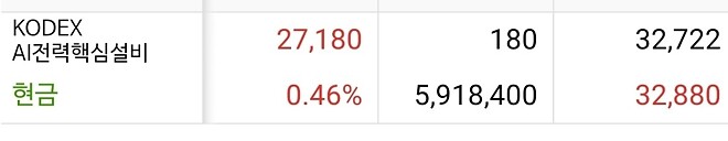 공시) 전력 ETF 매수