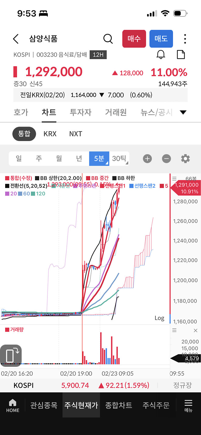 불닭경보 불닭경보