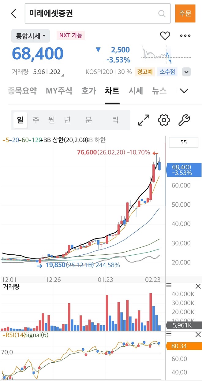 미래에셋 너 삐졌냐?