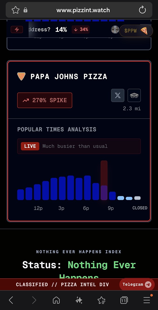 펜타곤 피자지수 보는법 아시는분