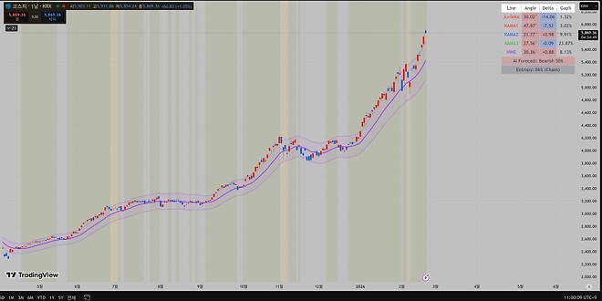 코스피 차트를 바라보는 개미들의 심정