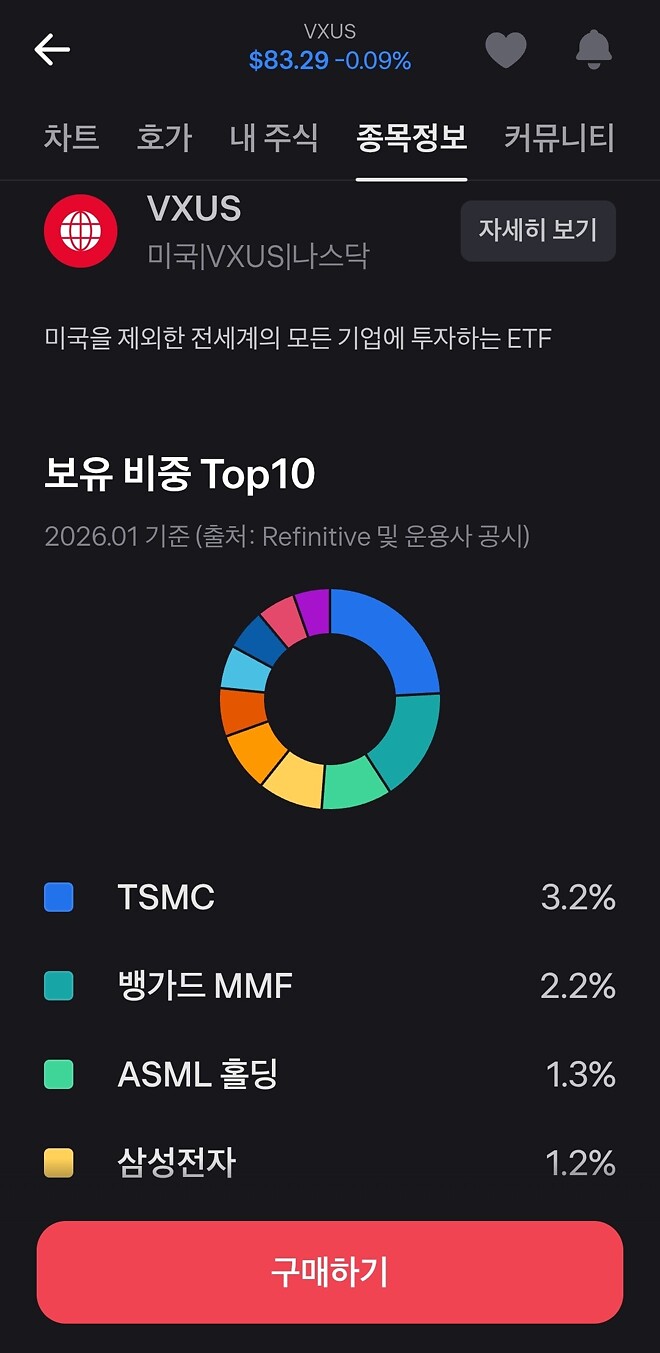 오늘밤 들어갈 ETF