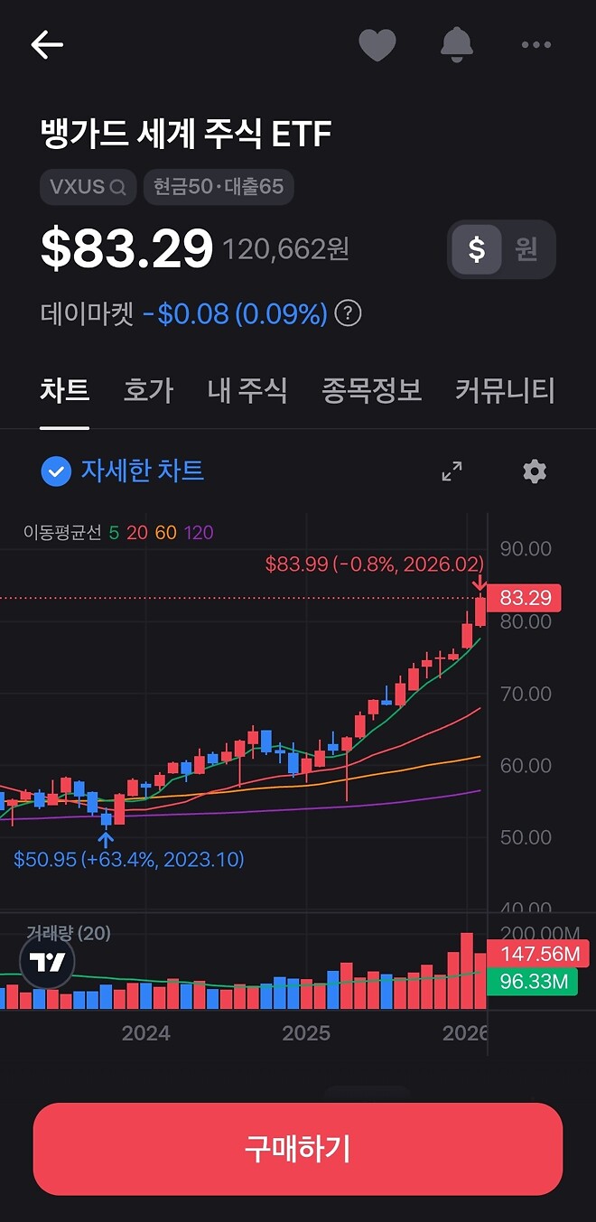 오늘밤 들어갈 ETF