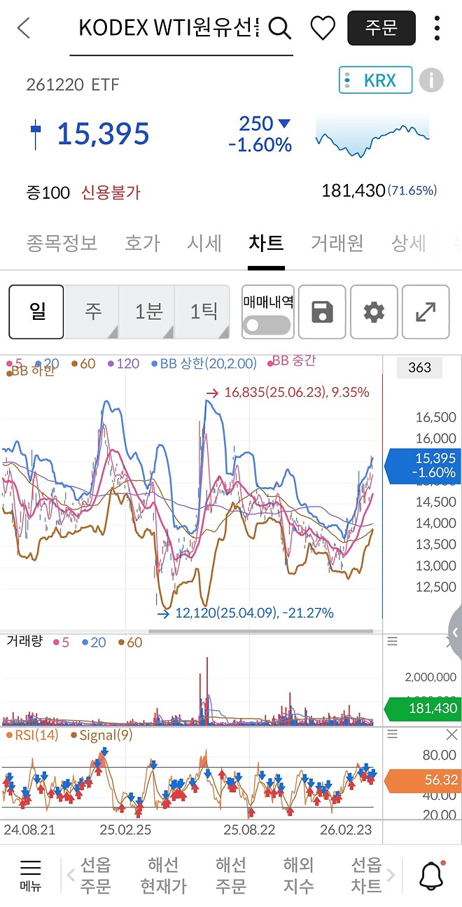 설마 내가 이거에 투자하는 날은 안오길..