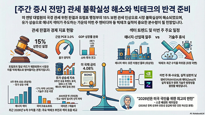 260223 제타박 선생님의 오늘 알려준 종목