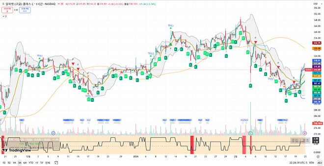 260223 제타박 선생님의 오늘 알려준 종목