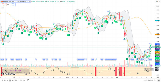 260223 제타박 선생님의 오늘 알려준 종목
