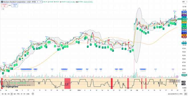 260223 제타박 선생님의 오늘 알려준 종목
