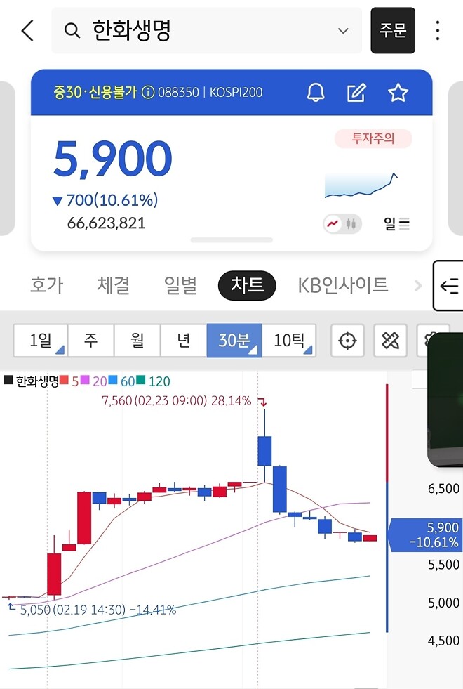 한화생명 튀길 다행이다