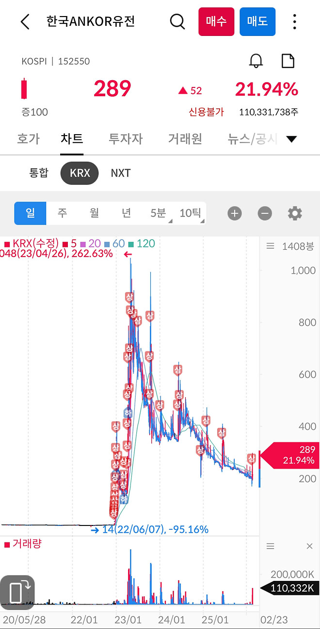 한국 앙코르 유전?