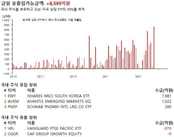 난 실적과 수급을 믿음