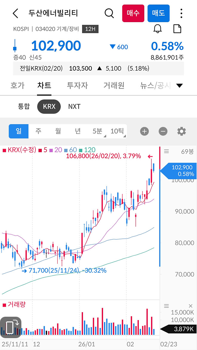두에빌은 10만원은 안착한 듯