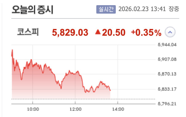들썩들썩하면서 내려오네요