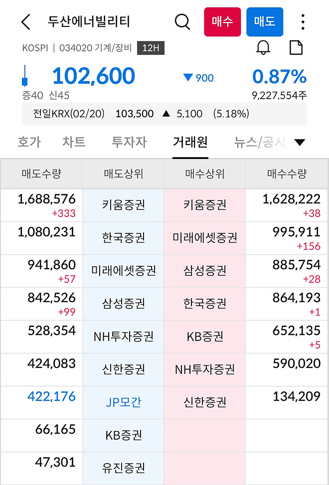 두에빌은 10만원은 안착한 듯