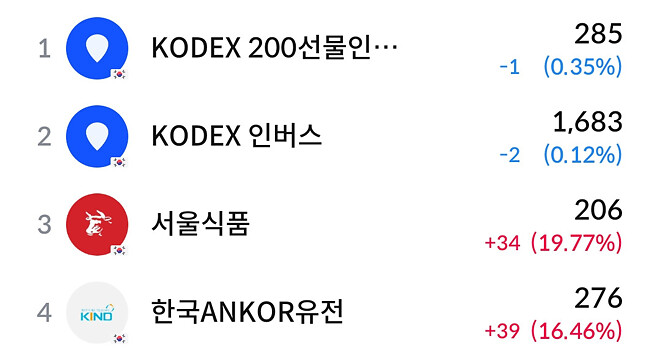 잡주들의 싸움, 시작 (2.23)