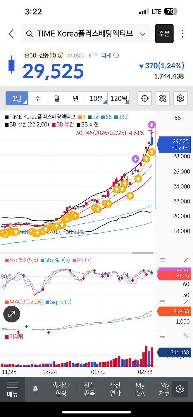정든 이티에프 보냅니다