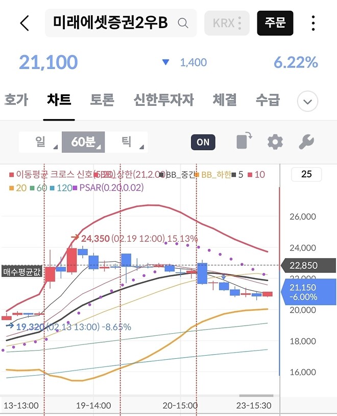 미래에셋 지피티한테 상담했는데 우선주사라했는데