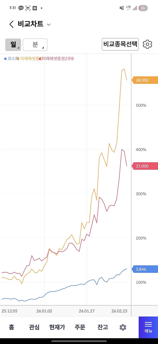 미래에셋 지피티한테 상담했는데 우선주사라했는데