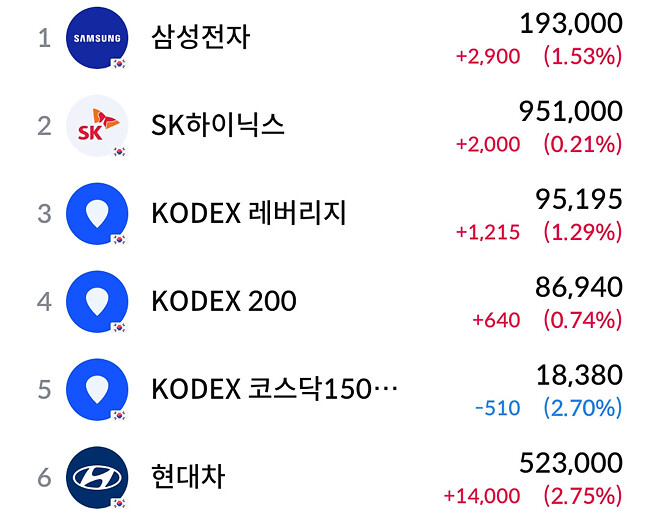 그래도 플러스 마무리