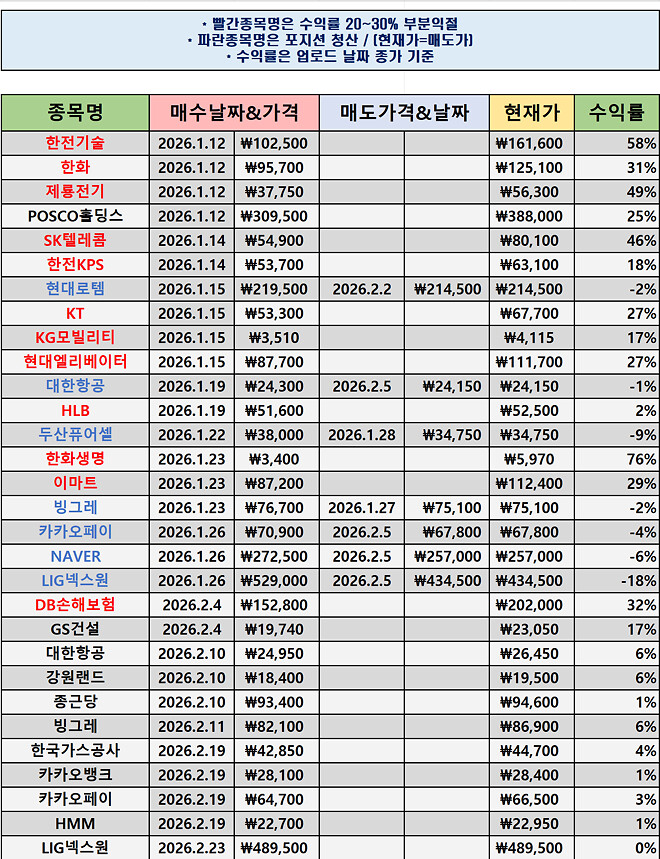 #007 차트좌의 매매일지
