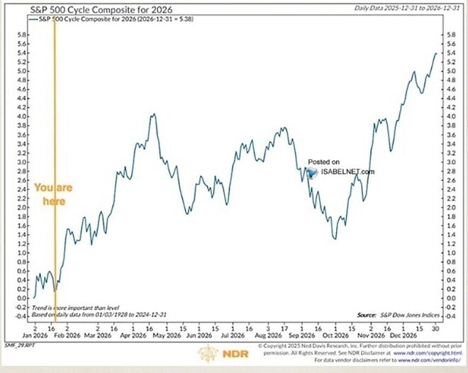 이쯤에서 다시보는 s&amp;amp;p500 올해 예상도