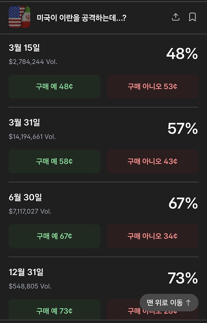 3월에는 국장vs미장