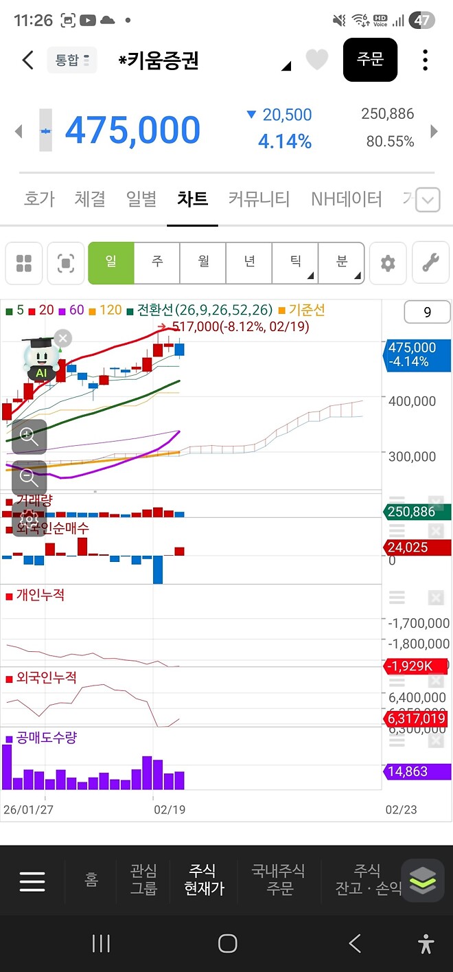키움은 외국인이 던지다 샀네?