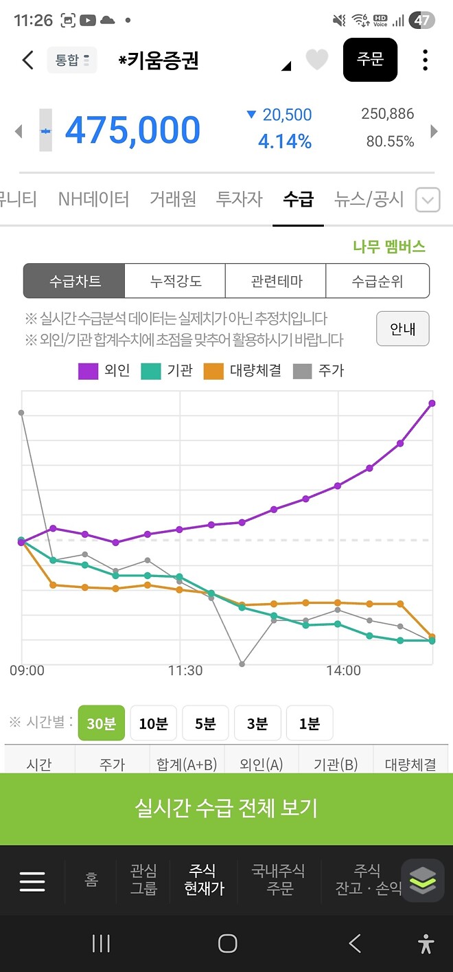 키움은 외국인이 던지다 샀네?