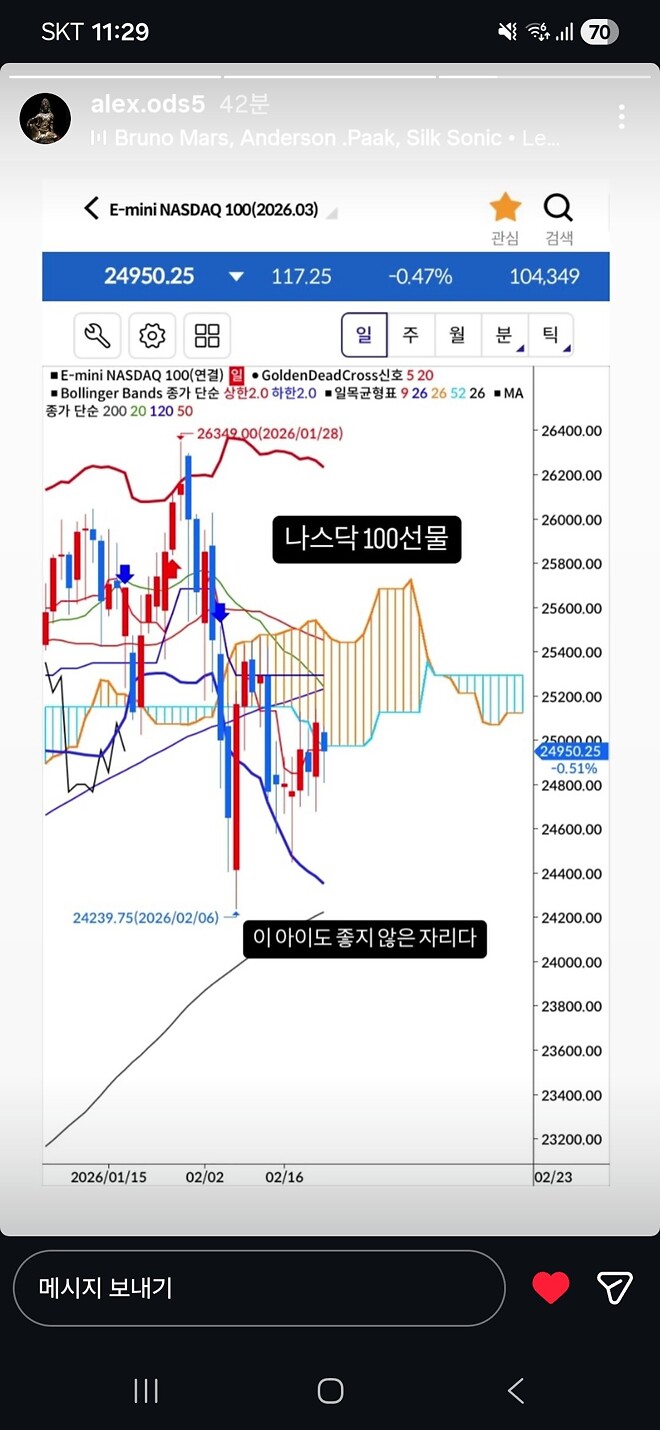 알상무님) 나스닥 100 선물