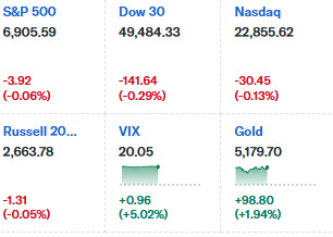 2월 마지막주 미장 시작.
