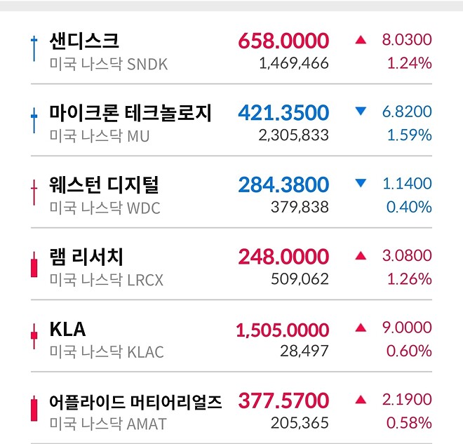 모두 양전 부탁드립니다..