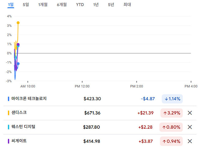 모두 양전 부탁드립니다..
