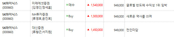 오늘의 삼전/하이닉스 리포트모음